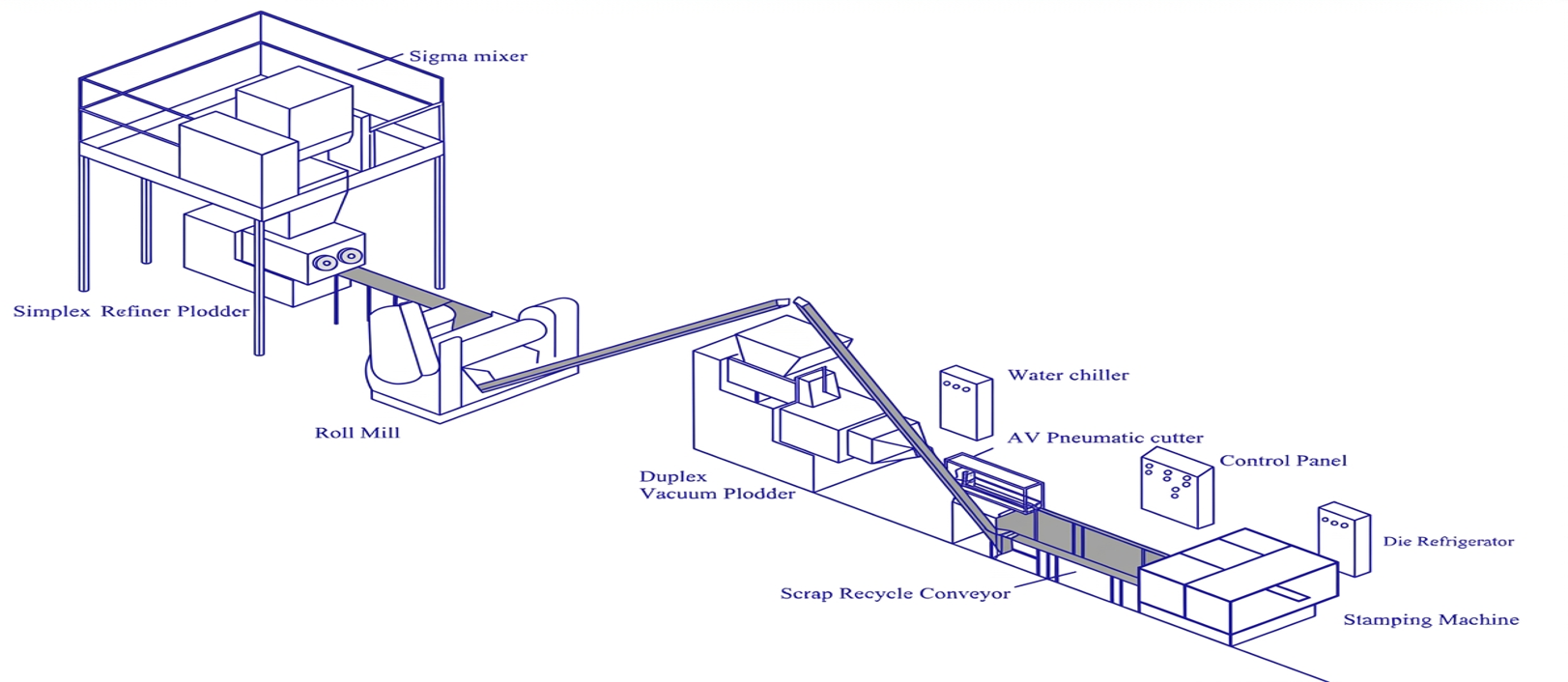 Finishing Line overview